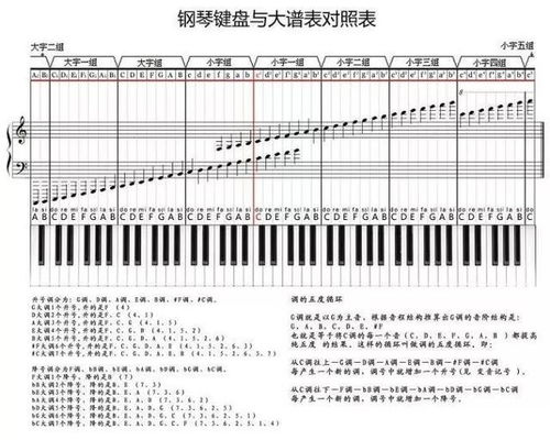 儿童音乐键盘琴谱图